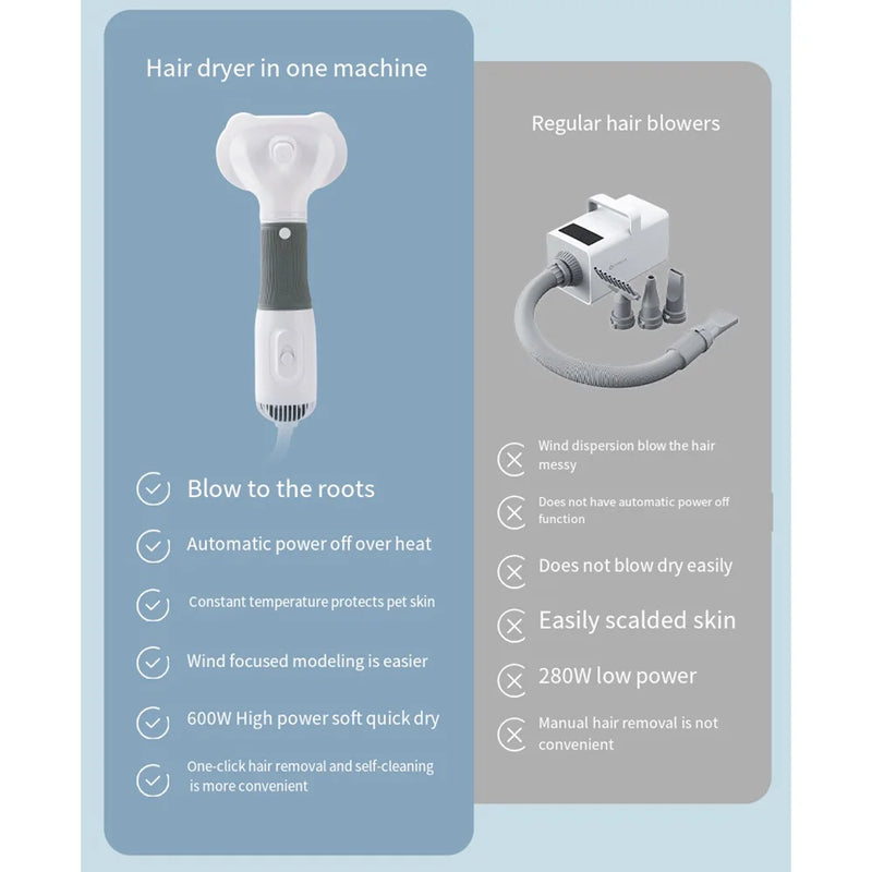 Secador e Escova Inteligente para Pets